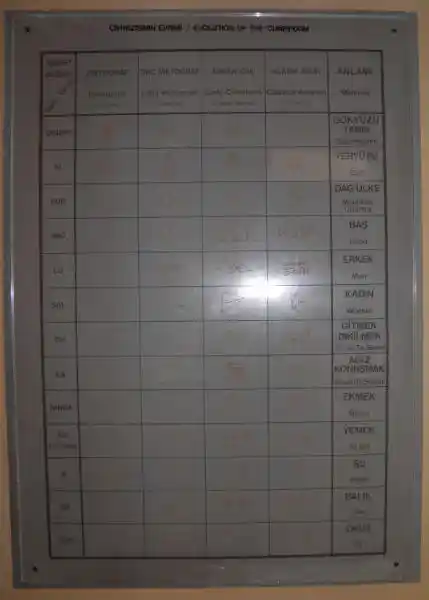 Three-pointed symbol on the ancient cuneiform, Babylonian cuneiform mountain glyph